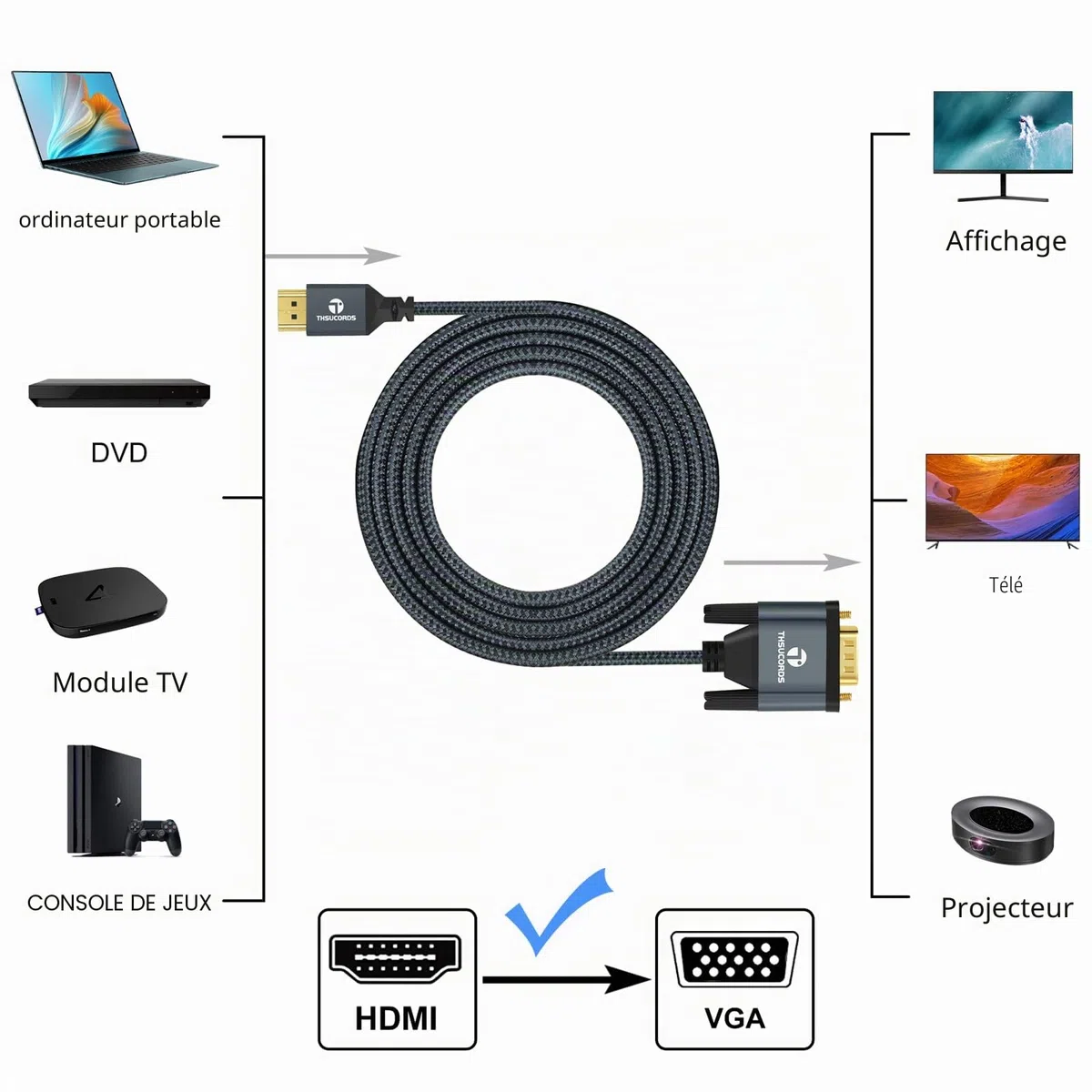 Thsucords Câble HDMI vers VGA 5M (Mâle vers Mâle) compatible avec 720p/1080p Ordinateur portable, PC, Moniteur, Projecteur