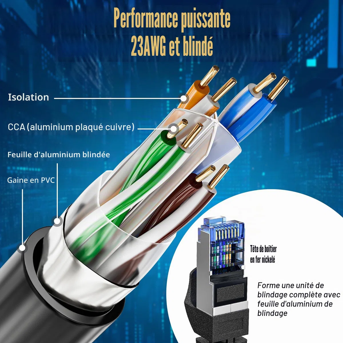 Câble Ethernet 10m Noir, Câble Rj45 10m Cat 6, Cable Reseau Haut Débit Gigabit Cable Internet Blindé FTP 23AWG Câbles LAN Exterieur Intérieur Imperméable pour Routeur Switch Modem - 250MHz 1000Mbps