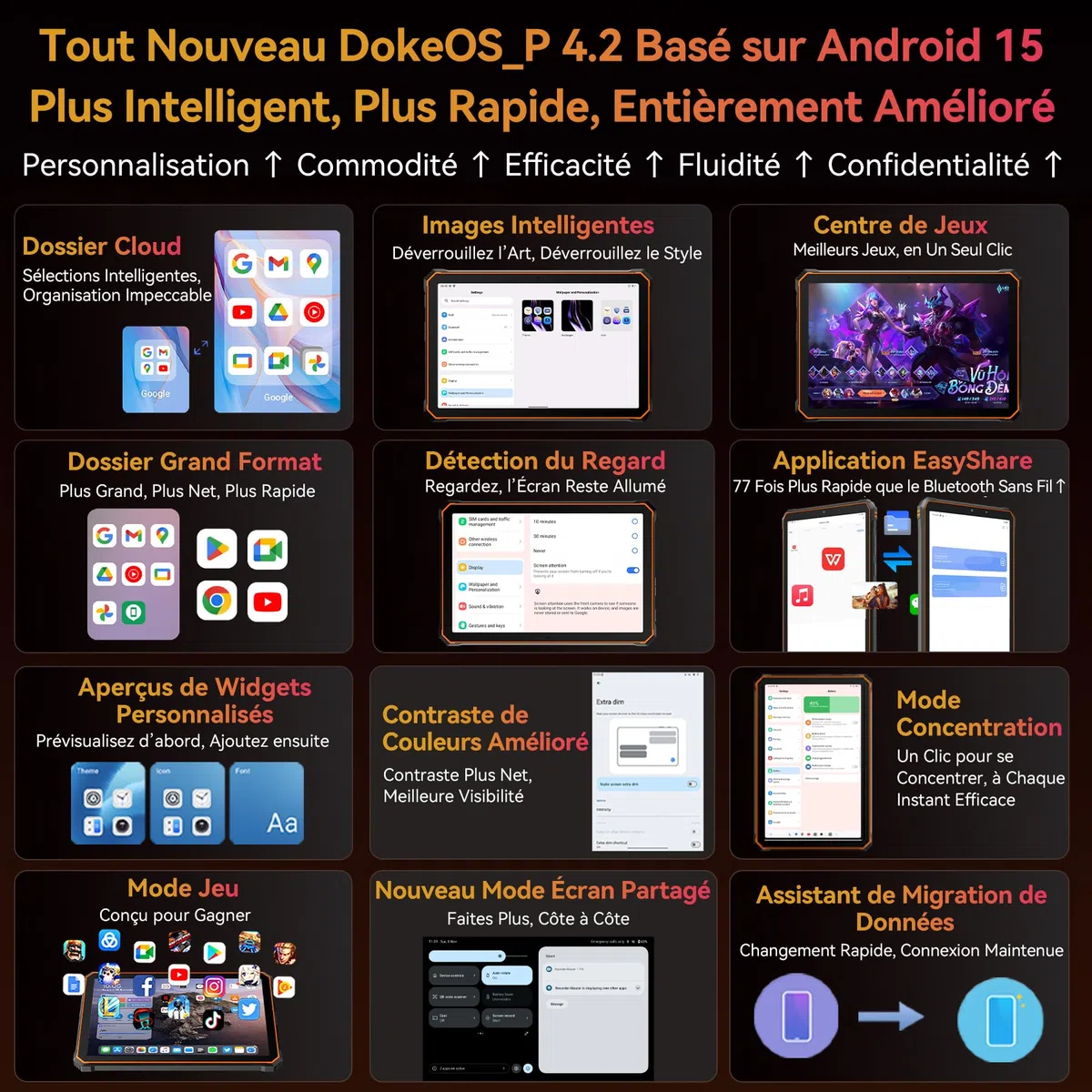 Blackview Nouveau Tablette Incassable 8 Pouces avec Style