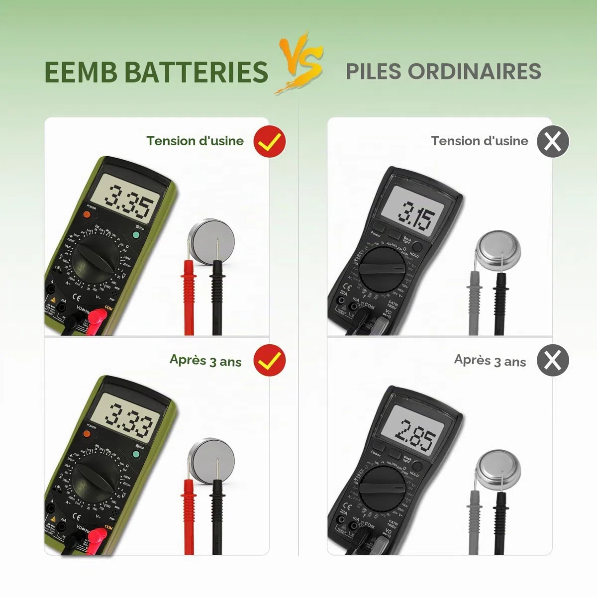 EEMB Lot de 10 Piles CMOS CR2032 3 V avec câbles et connecteur MOLEX pour Ordinateur Portable Intel NUC et ASUS ROG Strix G702 G702V / AsRock AM1H-ITX