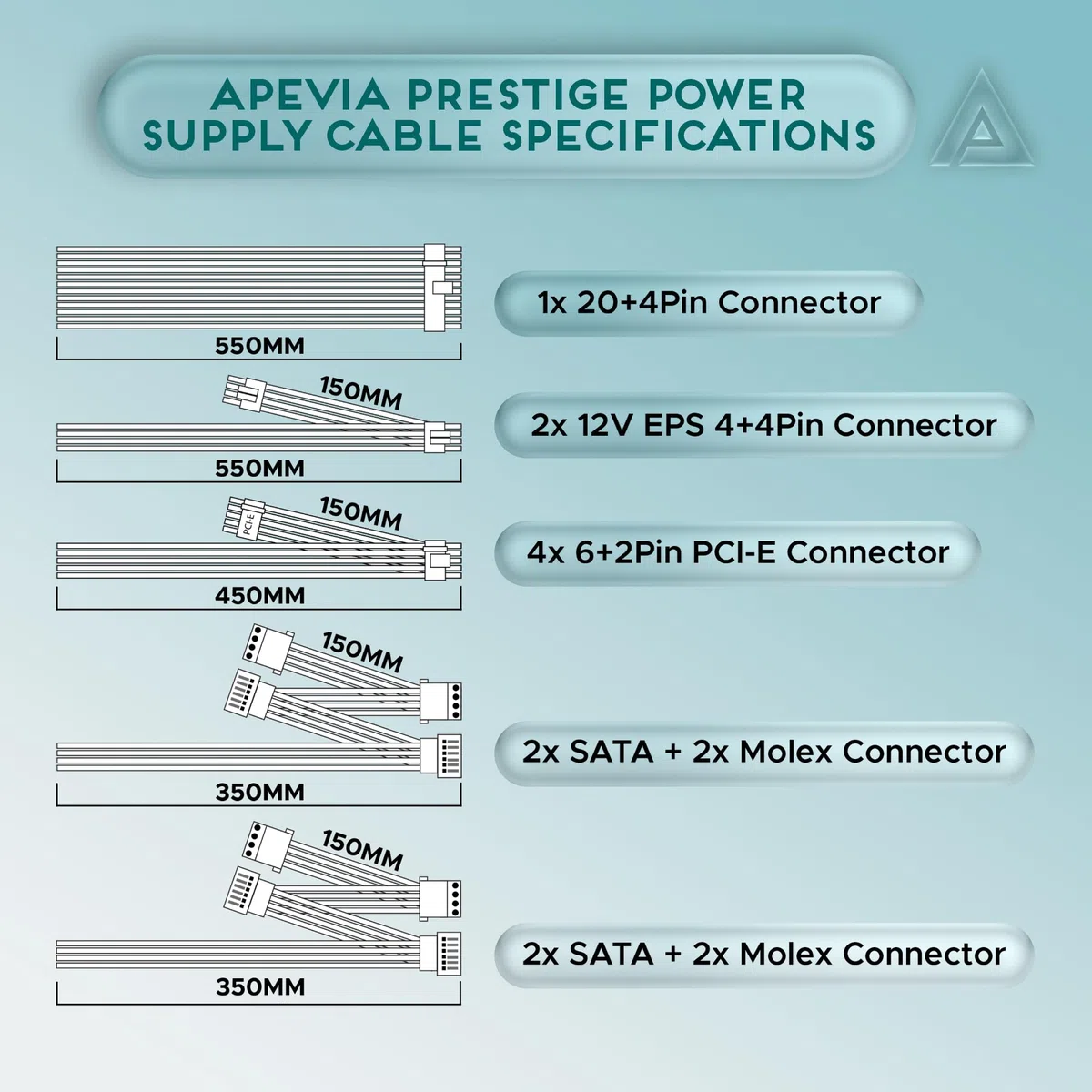 Apevia ATX-PR600W-WH Prestige 600 W 80+ Gold Certifié RoHS, Bloc d'alimentation Actif PFC ATX pour Jeux vidéo Blanc