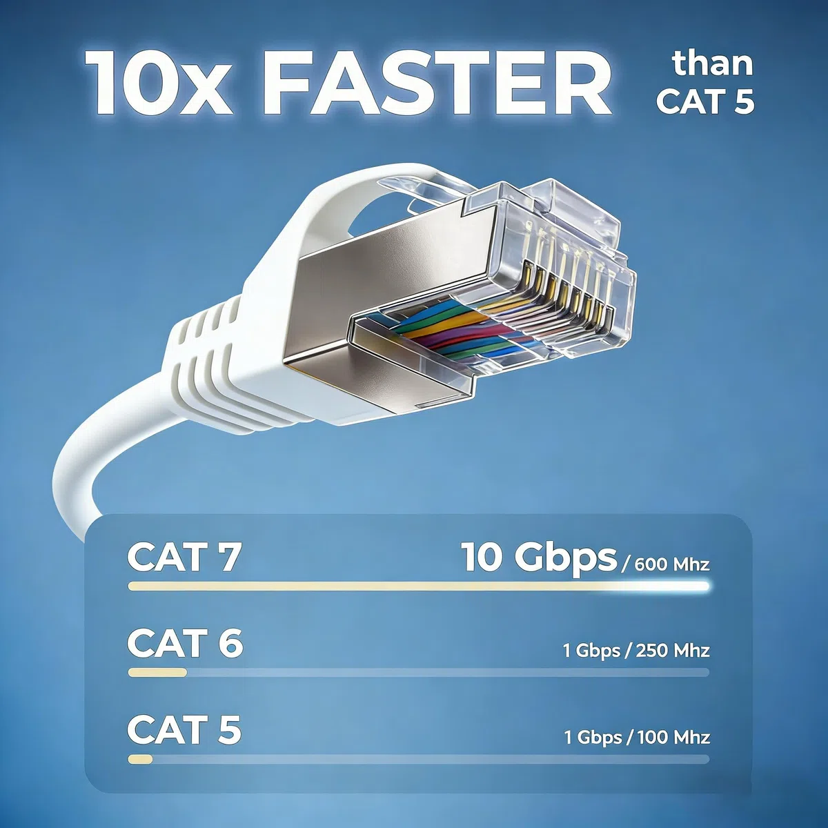 Elfcam - 15m Cat7 Câble Ethernet Rond, Diamètre Extérieur de 4,8 mm, Bande Passante de 600 MHz, Blindage U/FTP, 28 AWG, Cuivre pur, Convient pour Internet, Les PC et Les Routeurs, Blanc.