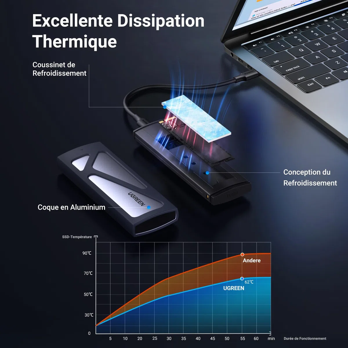 UGREEN Boîtier M.2 SSD NVMe USB 3.2 Gen 2 10 Gbps Adaptateur NVMe SSD M.2 2230 2242 2260 2280 Compatible avec iPhone 17 Pro Max Air 16 15 Mac MacBook PC Windows Linux PS5 Xbox Deux Câbles Inclus