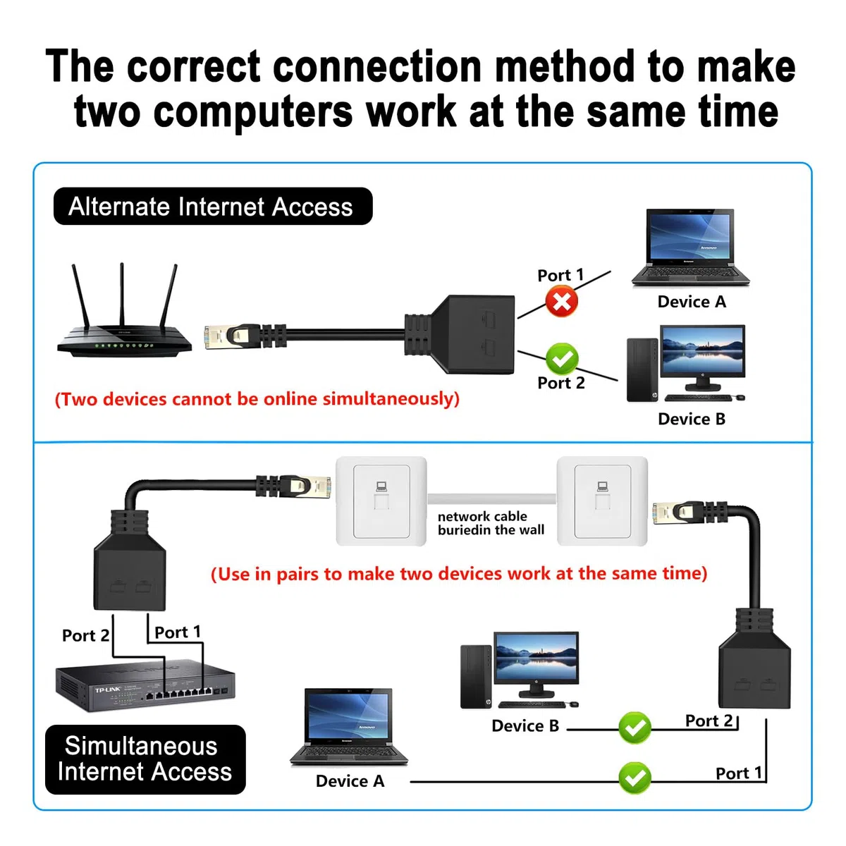 2 Pièces Adaptateur Répartiteur RJ45, 1 Mâle vers 2 Femelles Ports Réseau RJ45, Répartiteur D'adaptateur Ethernet LAN Câble Extender pour Bureau à Domicile Cat5 Cat5e Cat6 Cat7