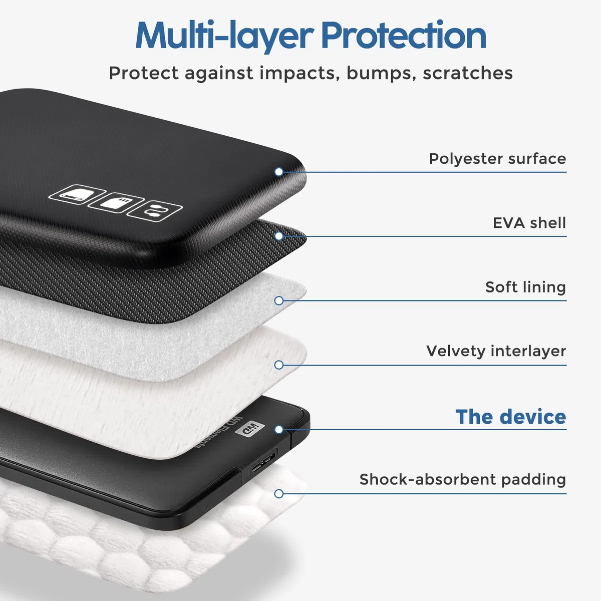 ProCase Étui Housse pour Disque Dur Externe Portable Seagate Basic Western Digital WD Elements Portable Canvio Basics, Boîtier Rigide Protection Antichoc pour Câble, Clé USB, Carte SD, Chargeur-Noir