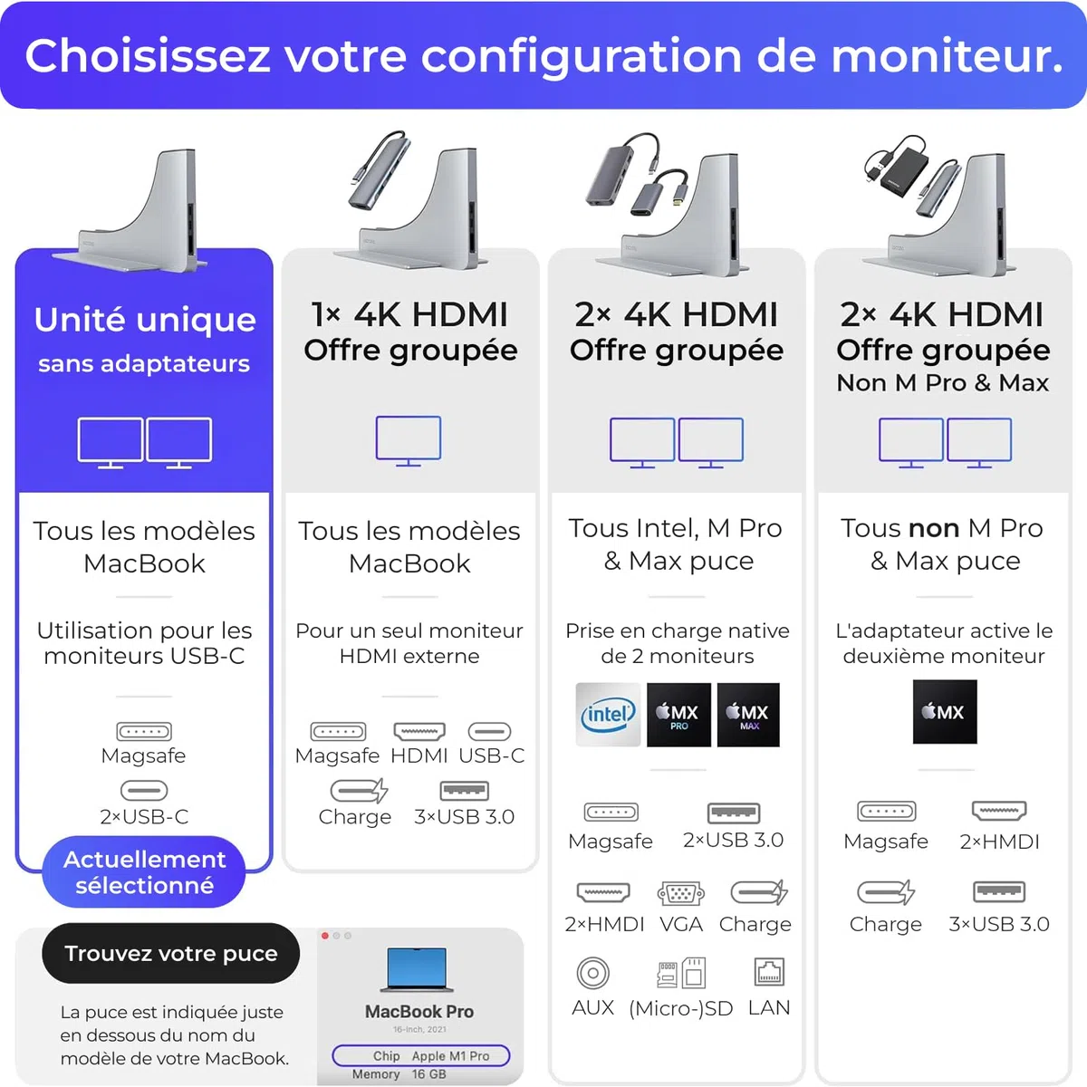 Ascrono Dock pour MacBook Pro 14 Pouces d'Apple - Station d'accueil