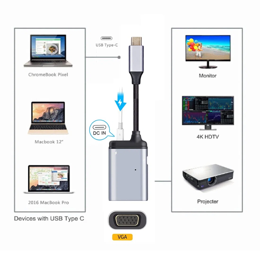 chenyang Hub USB C, USB C vers VGA/USB C données/PD 65 W, charge rapide, adaptateur multiport 3 en 1, prend en charge l'affichage/données/charge fonctionne en même temps