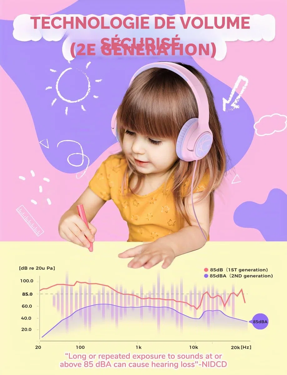 iClever Casque pour Enfants, avec câble, 85 dBA, Volume sûr, Son stéréo, Casque Supra-auriculaire Pliable de 3,5 mm, pour iPad, tablettes, école, Voyage, Rose