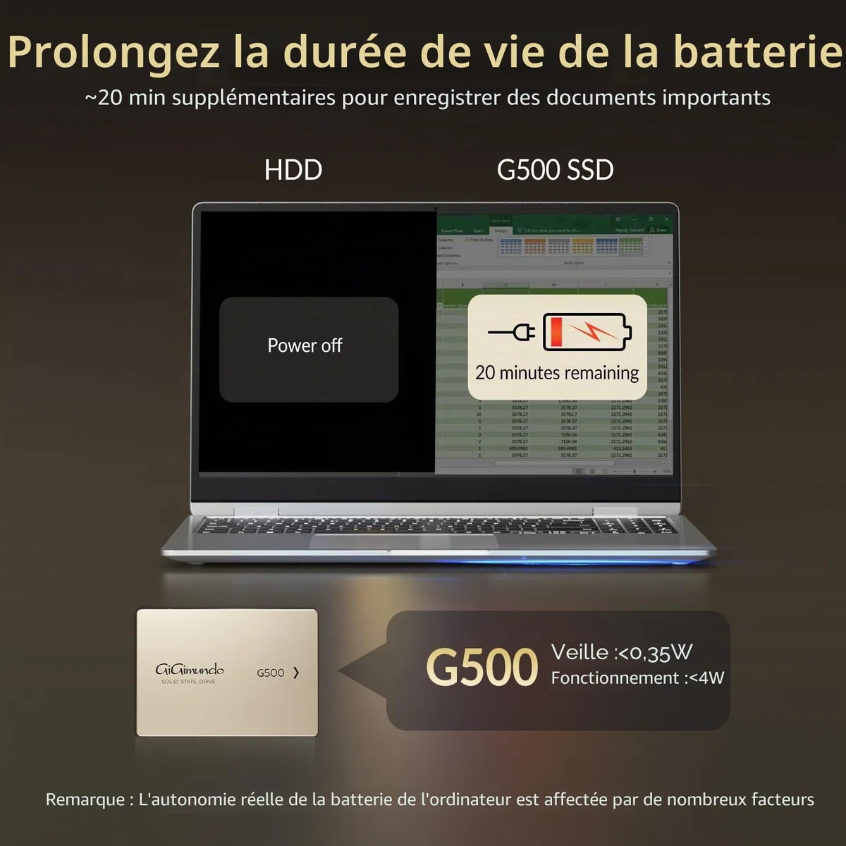 GiGimundo G500 Disque Dur SSD 2,5" 2 to SATA III avec Coque légère en Aluminium SSD Interne Rapide pour Ordinateur Portable, PC, Vitesse de Lecture et d'écriture élevée