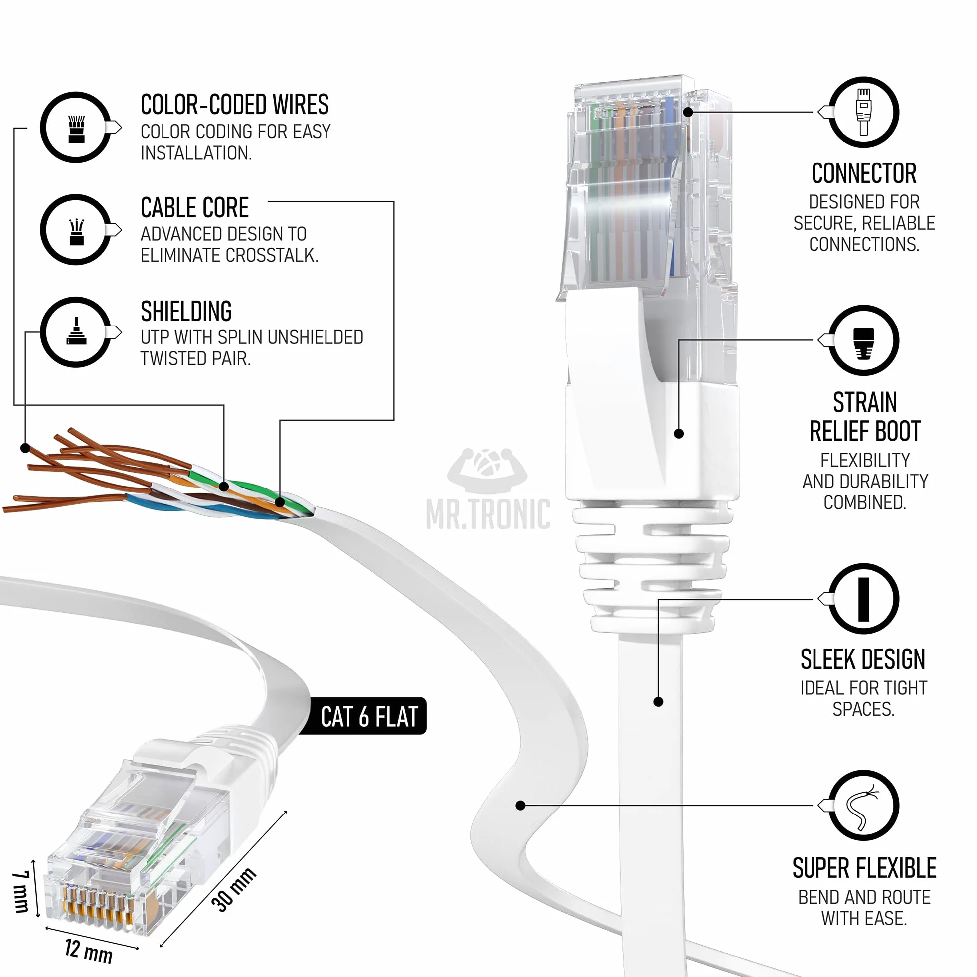 Mr. Tronic Plat Câble Ethernet 10m, Reseau LAN Cat 6 Haut Debit Pour une Connexion Internet Rapide & Fiable | Câble Ethernet Plat AWG24, Cat6 RJ45 UTP CCA 1 Gbps (10 Mètres, Blanc)